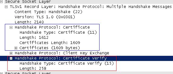 Client Answer: “Certificate” and “Certificate Verify” included