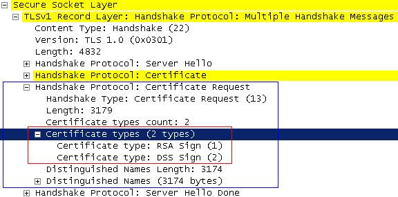 Client certificates types