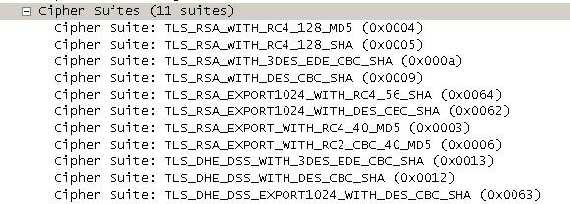 The proposed client list of “Cipher Suites”