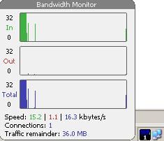 Bandwidth Splitter Client-Side Monitoring Utility