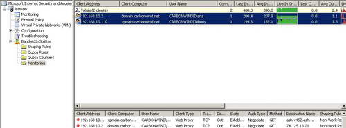 Bandwidth Splitter Live Monitoring Non-Work Related Destinations