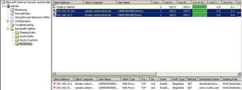 Bandwidth Splitter Live Monitoring Work Related Destinations