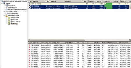 Live Monitoring Both Non-Work and Work Related Destinations