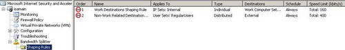 Bandwidth Splitter Two Shaping Rules