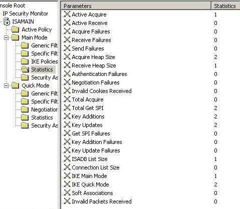 IKE Main Mode Statistiscs from ISA