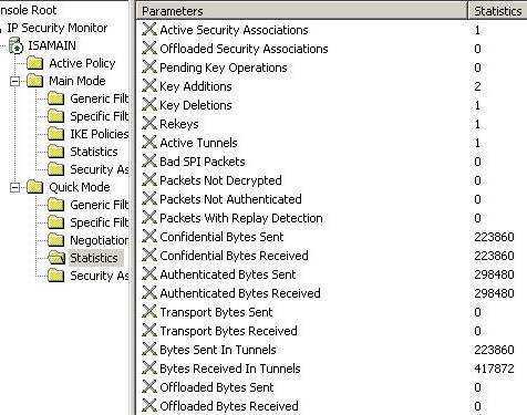 IKE Quick Mode Statistiscs from ISA