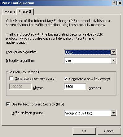 IKE Quick Mode parameters