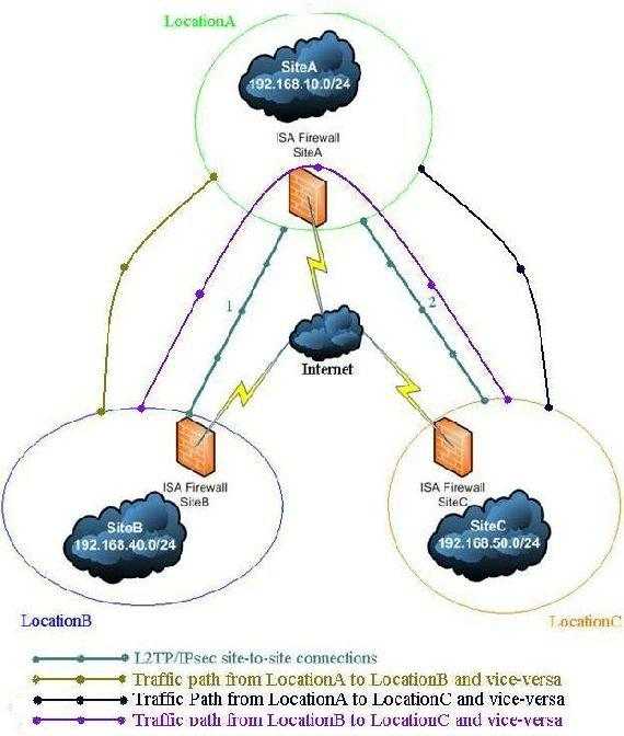 The Network Diagram