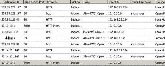 ISA’s logs