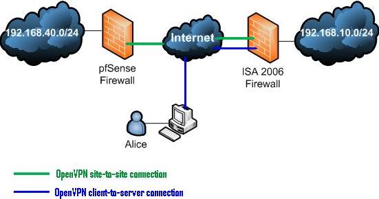 Network Diagram