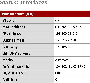 Pfsense Wan Interfaces