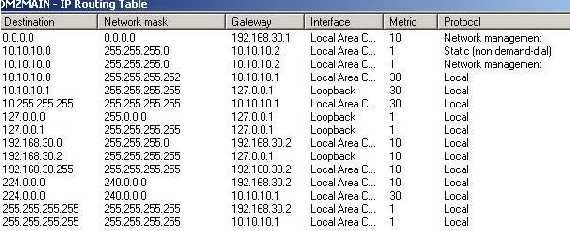 RRAS Routing table