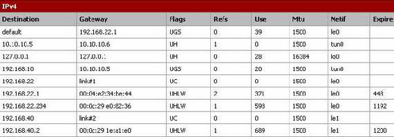 pfSense Routing Table