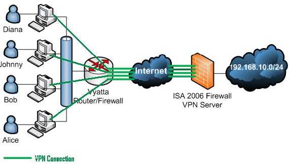 Network Diagram