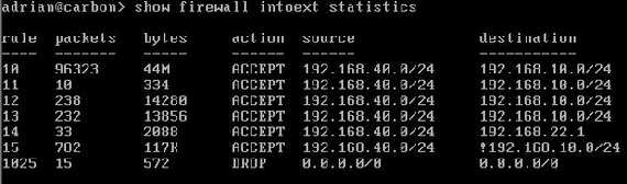 Vyatta show firewall intoext statistics