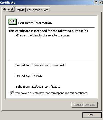 The Certificate