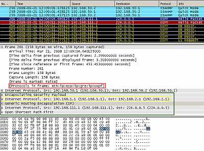 Point-to-Point GRE Tunnel using as "tunnel source" and "tunnel destination" private IP addresses(from Loopback Interfaces) Protected by IPsec ESP In Tunnel Mode: OSPF traffic