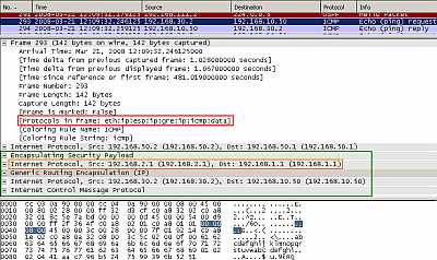 Point-to-Point GRE Tunnel using as "tunnel source" and "tunnel destination" private IP addresses(from Loopback Interfaces) Protected by IPsec ESP In Tunnel Mode: Ping