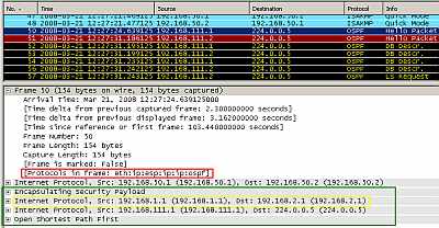 IPIP Tunnel using as "tunnel source" and "tunnel destination" private IP addresses(from Loopback Interfaces) Protected by IPsec ESP In Tunnel Mode: OSPF traffic