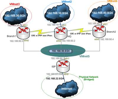 Virtual Lab Scenario 1