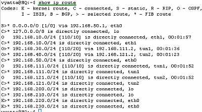 Vyatta HQ GRE/IPsec: Routing Table