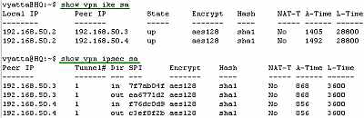 Vyatta HQ GRE/IPsec: VPN Info