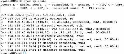 Vyatta HQ IPIP Tunnels: Routing Table