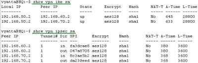 Vyatta HQ GRE/IPsec: VPN Info