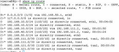 Vyatta HQ GRE Tunnels: Routing Table