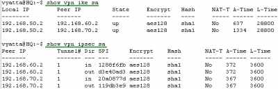 Vyatta HQ IPIP/IPsec: VPN Info