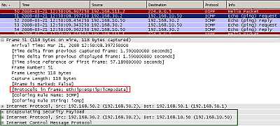 Cisco's Static IPsec Virtual Tunnel Interface: Ping