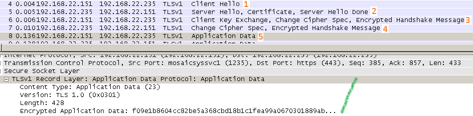 Random SSL/TLS 101 - False Start