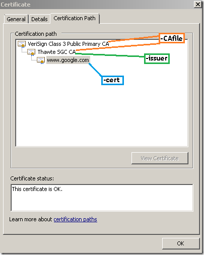 cert_2_openssl