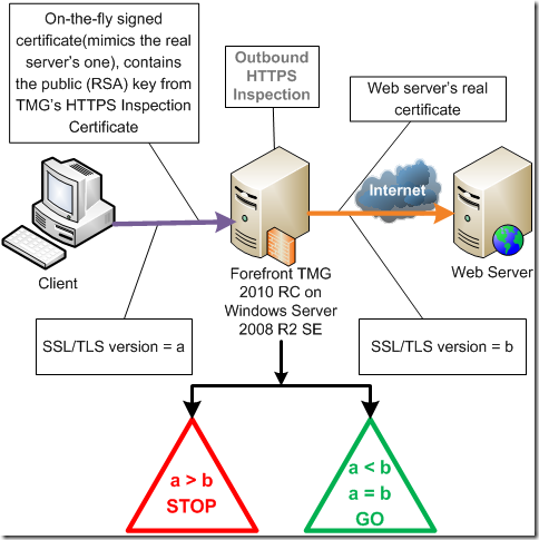 tm_rc_https_insp_diag