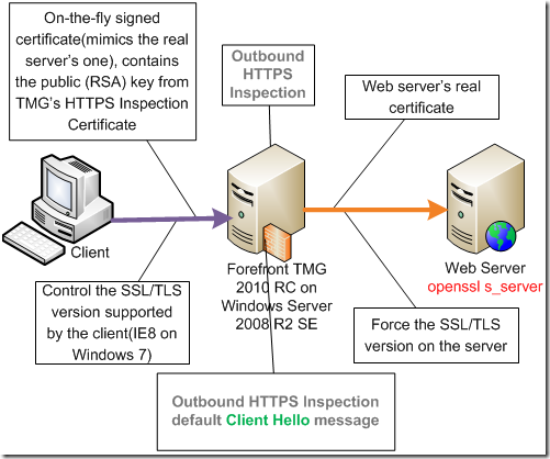 tm_rc_https_insp_diag_test