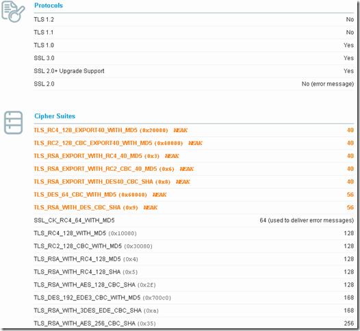 tricky_ssllabs_6