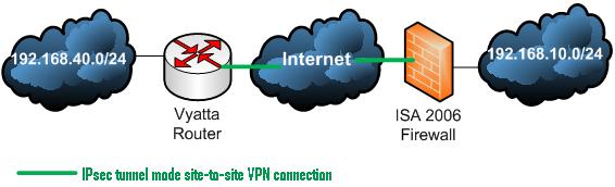 Network Diagram