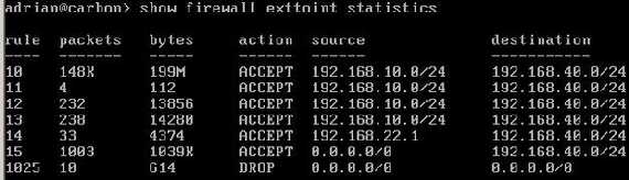 Vyatta show firewall exttoint statistics